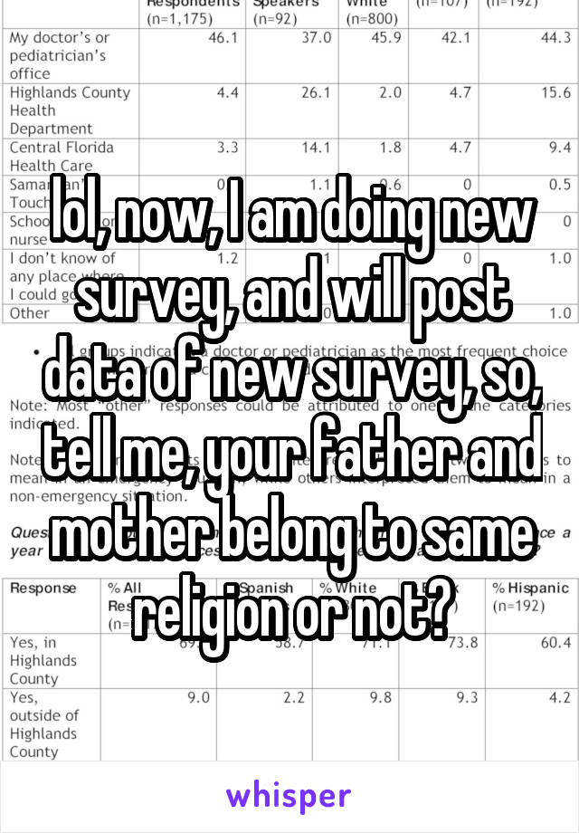 lol, now, I am doing new survey, and will post data of new survey, so, tell me, your father and mother belong to same religion or not?