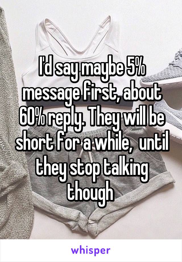 I'd say maybe 5% message first, about 60% reply. They will be short for a while,  until they stop talking though 