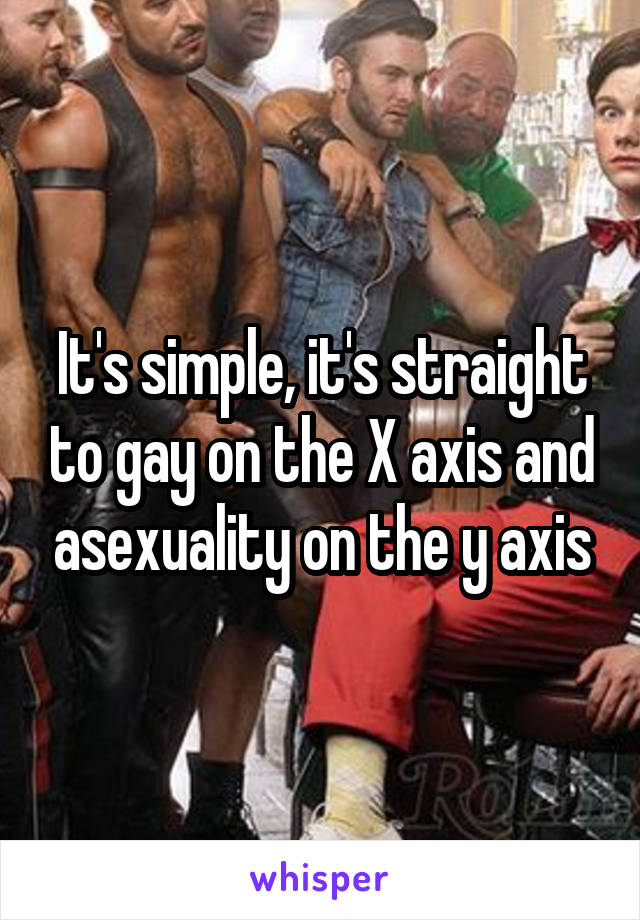 It's simple, it's straight to gay on the X axis and asexuality on the y axis