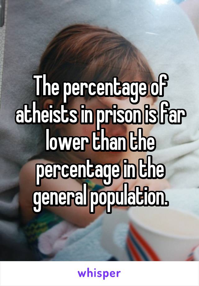The percentage of atheists in prison is far lower than the percentage in the general population.