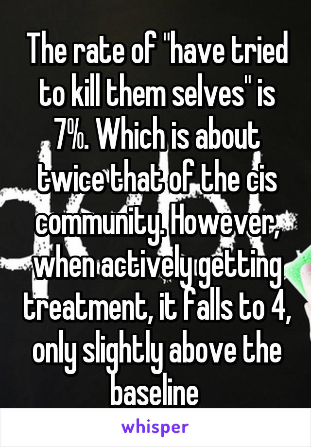 The rate of "have tried to kill them selves" is 7%. Which is about twice that of the cis community. However, when actively getting treatment, it falls to 4, only slightly above the baseline 