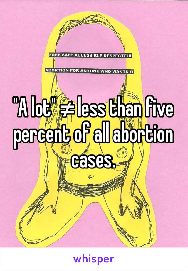 "A lot" ≠ less than five percent of all abortion cases.