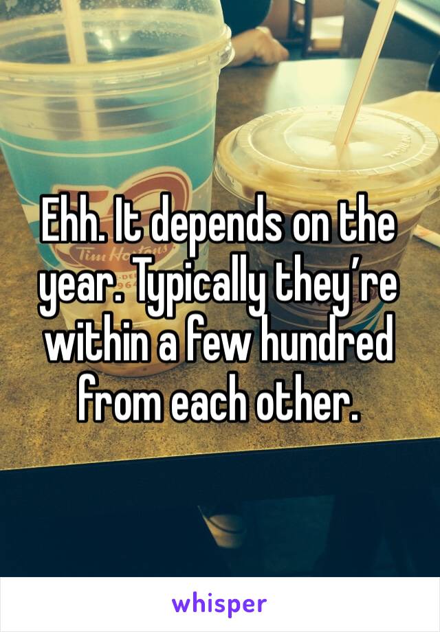 Ehh. It depends on the year. Typically they’re within a few hundred from each other. 