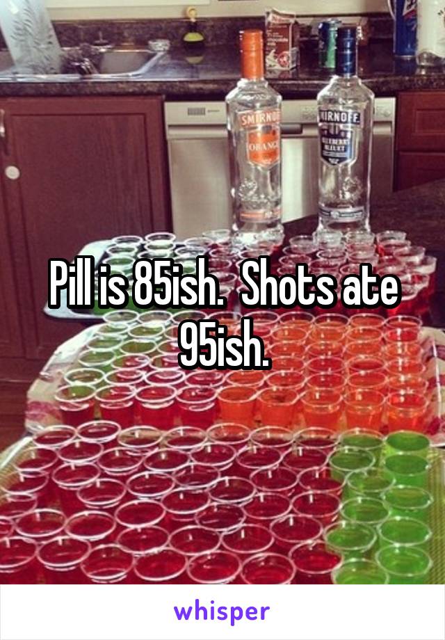 Pill is 85ish.  Shots ate 95ish.