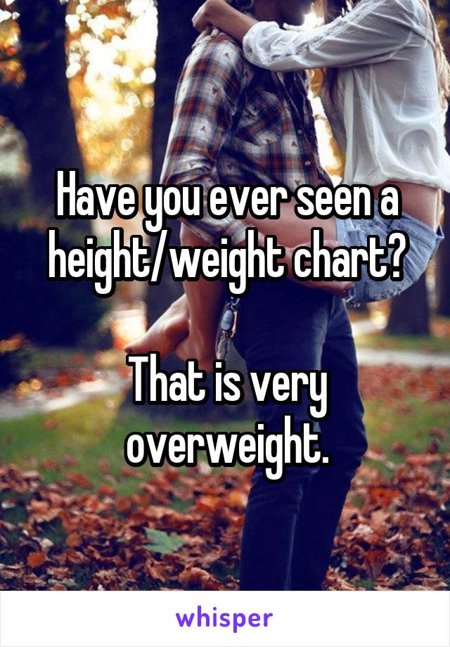 Have you ever seen a height/weight chart?

That is very overweight.