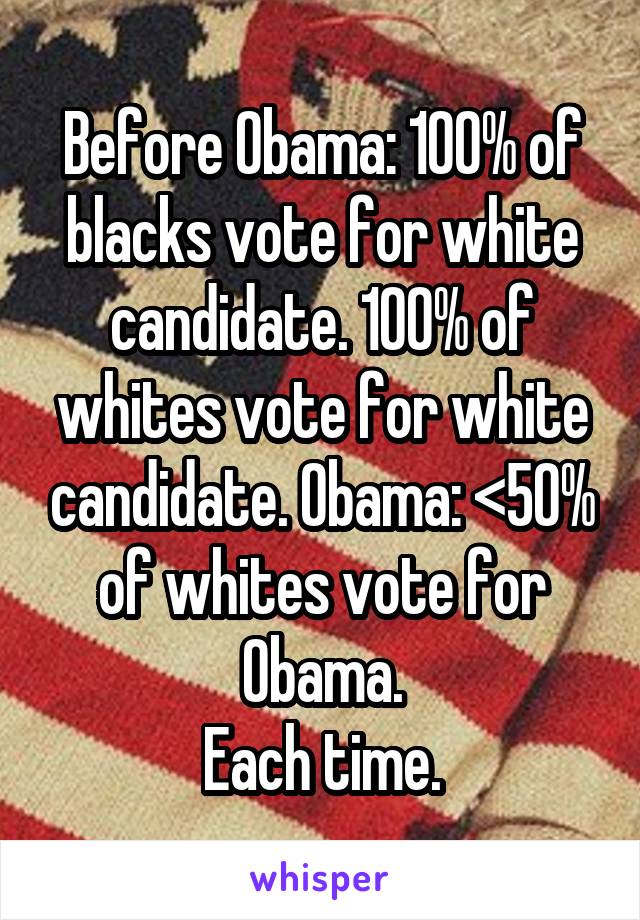 Before Obama: 100% of blacks vote for white candidate. 100% of whites vote for white candidate. Obama: <50% of whites vote for Obama.
Each time.