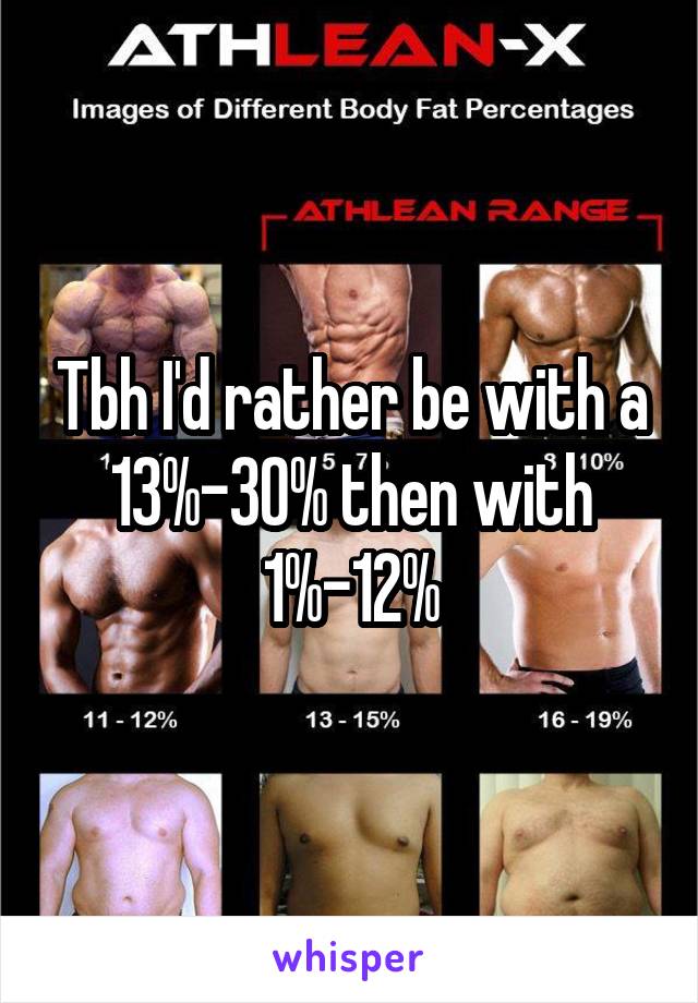 Tbh I'd rather be with a 13%-30% then with 1%-12%
