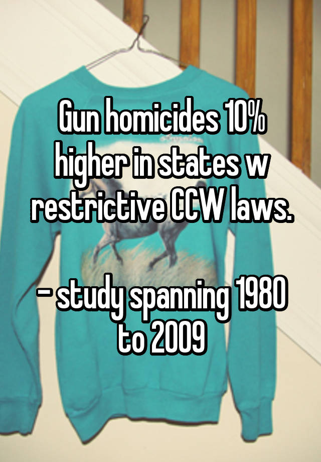 Gun homicides 10% higher in states w restrictive CCW laws.

- study spanning 1980 to 2009