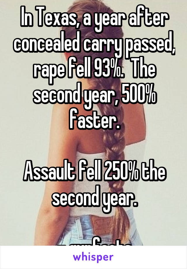 In Texas, a year after concealed carry passed, rape fell 93%.  The second year, 500% faster.

Assault fell 250% the second year.

- gunfacts