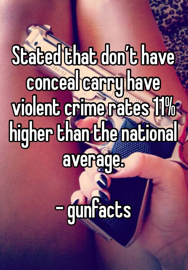 Stated that don’t have conceal carry have violent crime rates 11% higher than the national average.

- gunfacts 