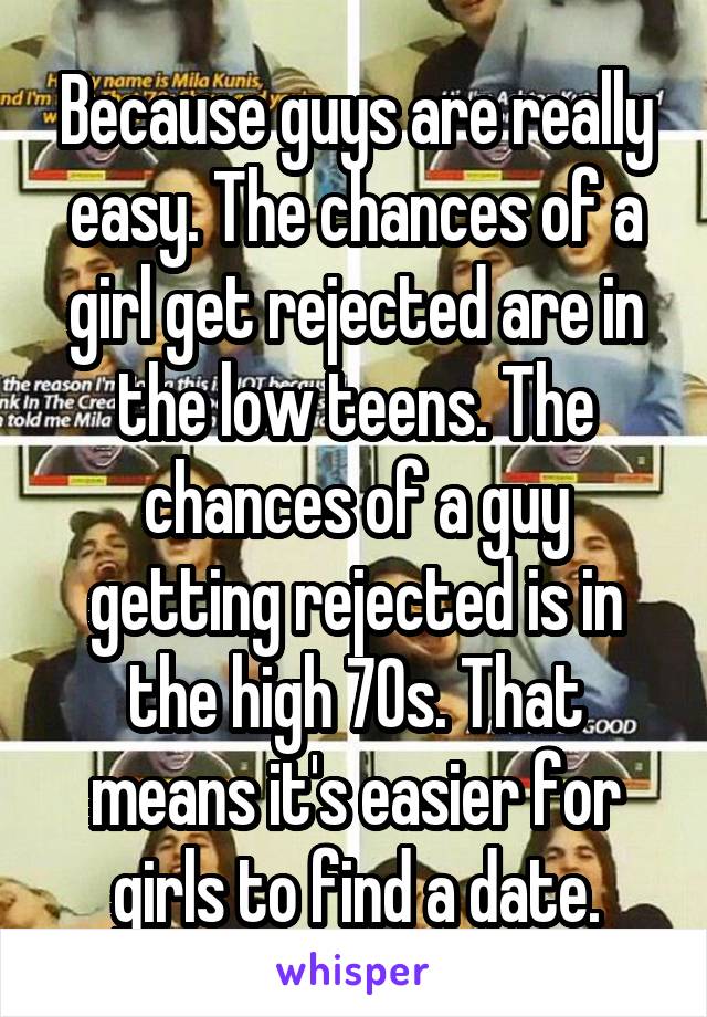 Because guys are really easy. The chances of a girl get rejected are in the low teens. The chances of a guy getting rejected is in the high 70s. That means it's easier for girls to find a date.