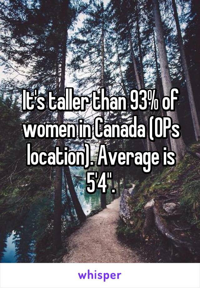 It's taller than 93% of women in Canada (OPs location). Average is 5'4".