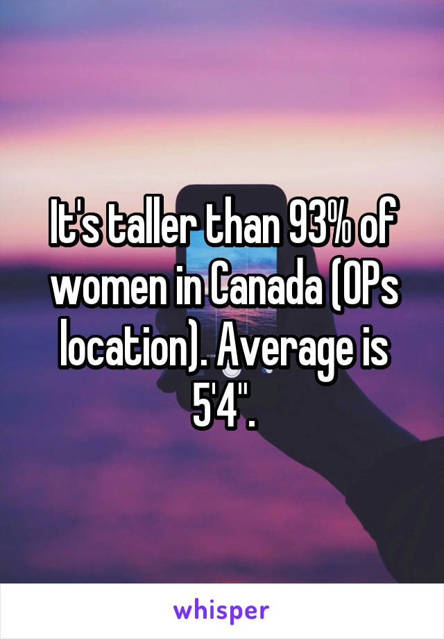 It's taller than 93% of women in Canada (OPs location). Average is 5'4".