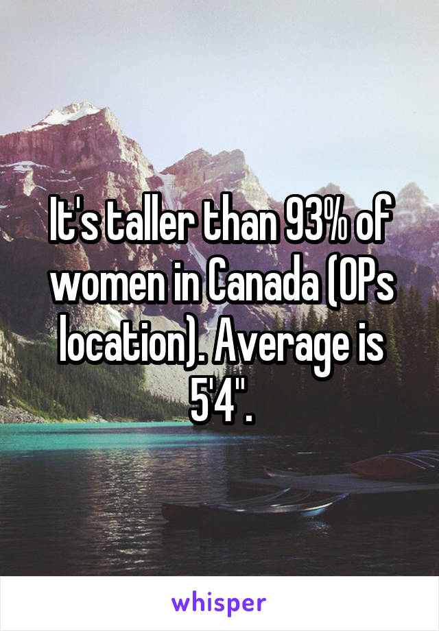 It's taller than 93% of women in Canada (OPs location). Average is 5'4".