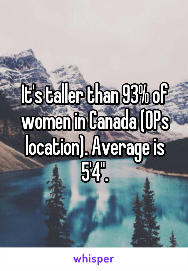 It's taller than 93% of women in Canada (OPs location). Average is 5'4".