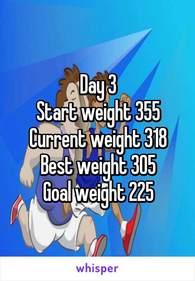 Day 3
Start weight 355
Current weight 318
Best weight 305
Goal weight 225