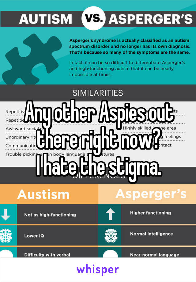 Any other Aspies out there right now?
I hate the stigma.