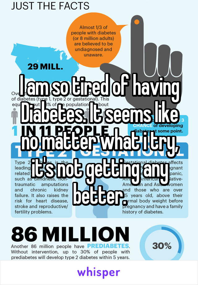 I am so tired of having Diabetes. It seems like no matter what i try, it's not getting any better.