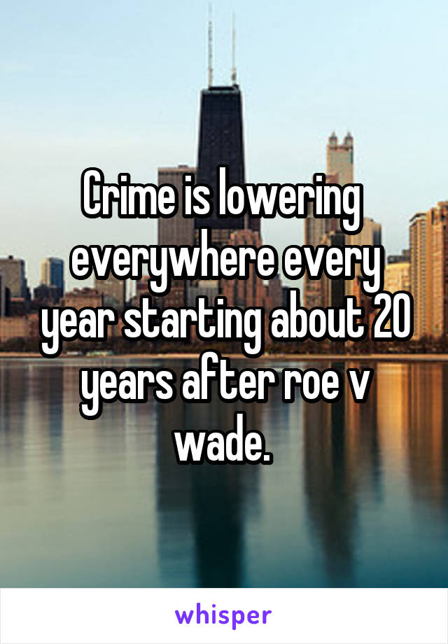 Crime is lowering  everywhere every year starting about 20 years after roe v wade. 