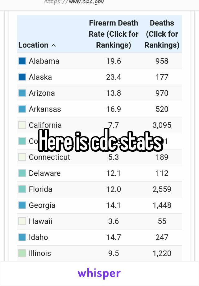 Here is cdc stats