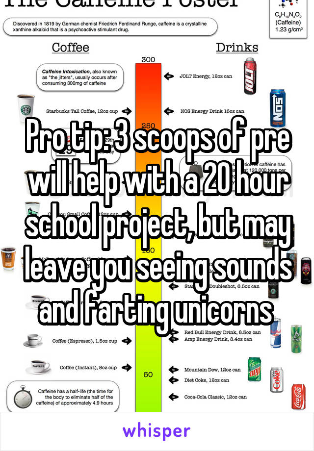 Pro tip: 3 scoops of pre will help with a 20 hour school project, but may leave you seeing sounds and farting unicorns 