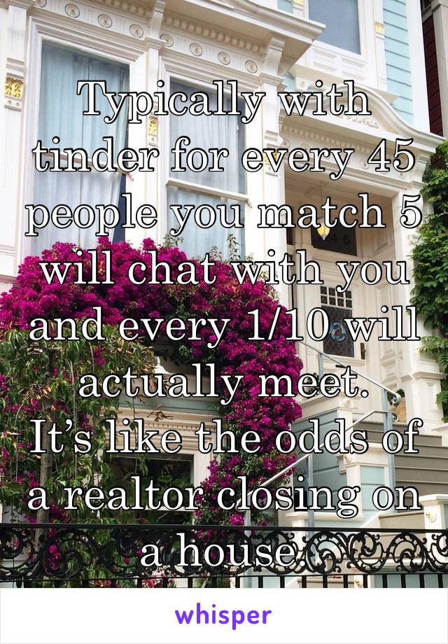 Typically with tinder for every 45 people you match 5 will chat with you and every 1/10 will actually meet. 
It’s like the odds of a realtor closing on a house. 