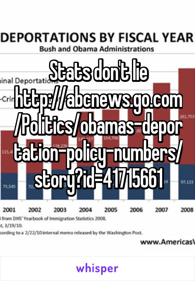 Stats don't lie
http://abcnews.go.com/Politics/obamas-deportation-policy-numbers/story?id=41715661
