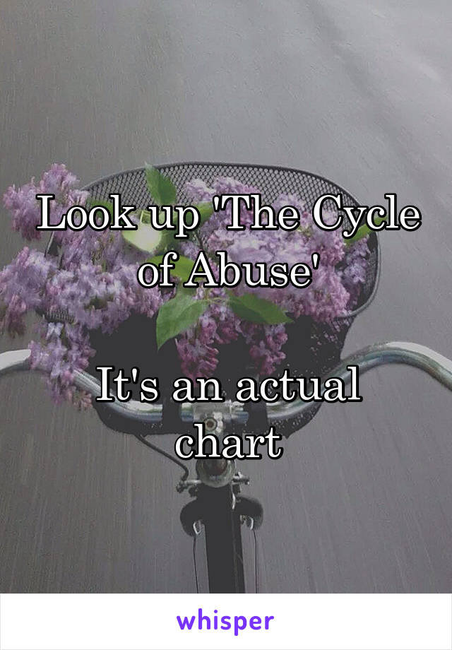 Look up 'The Cycle of Abuse'

It's an actual chart