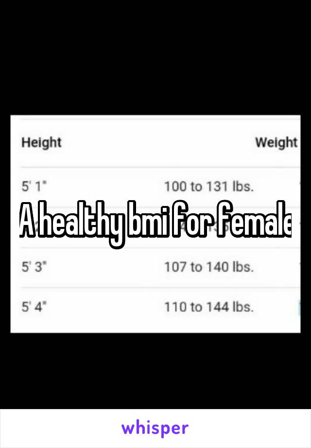 A healthy bmi for female