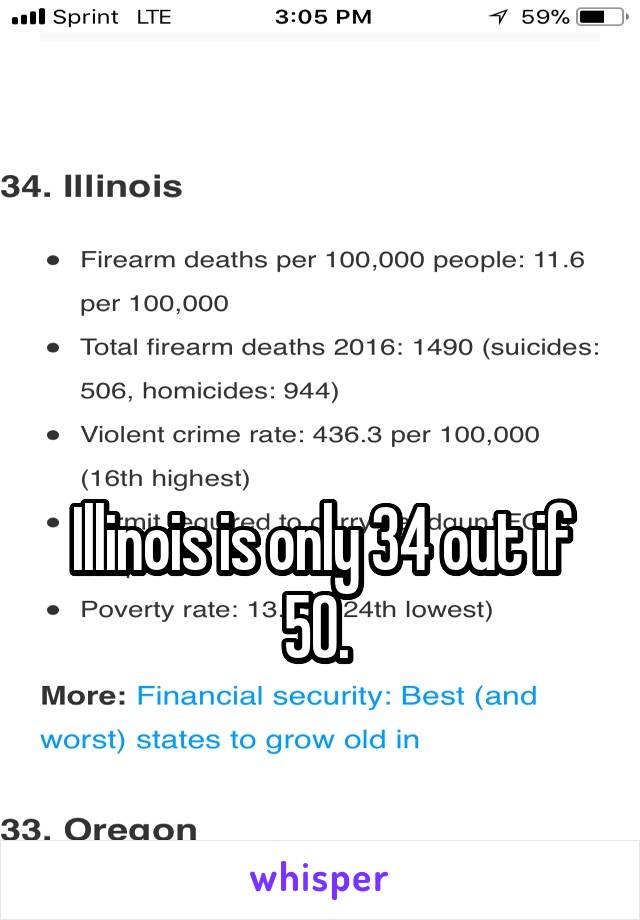 



Illinois is only 34 out if 50. 
