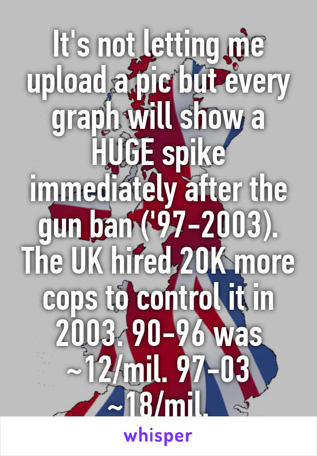 It's not letting me upload a pic but every graph will show a HUGE spike immediately after the gun ban ('97-2003). The UK hired 20K more cops to control it in 2003. 90-96 was ~12/mil. 97-03 ~18/mil.