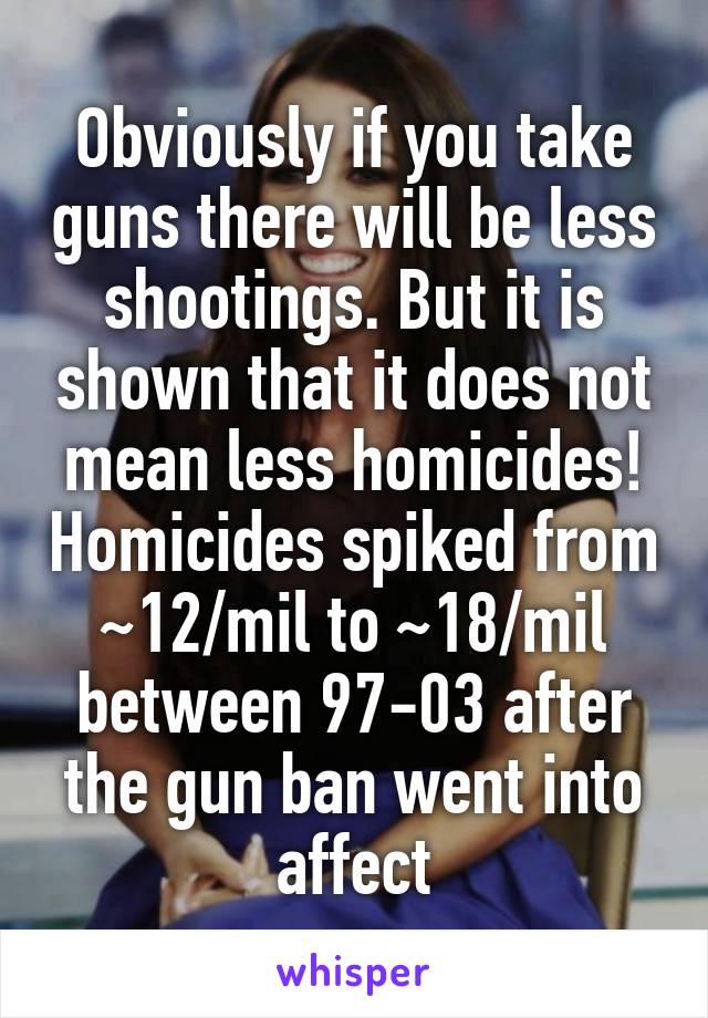 Obviously if you take guns there will be less shootings. But it is shown that it does not mean less homicides! Homicides spiked from ~12/mil to ~18/mil between 97-03 after the gun ban went into affect