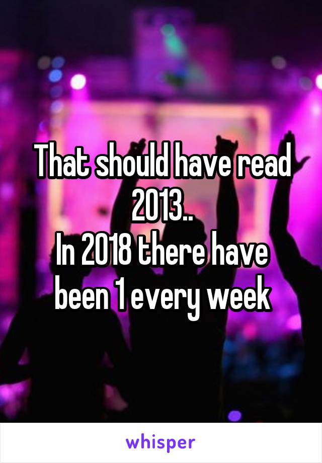 That should have read 2013..
In 2018 there have been 1 every week