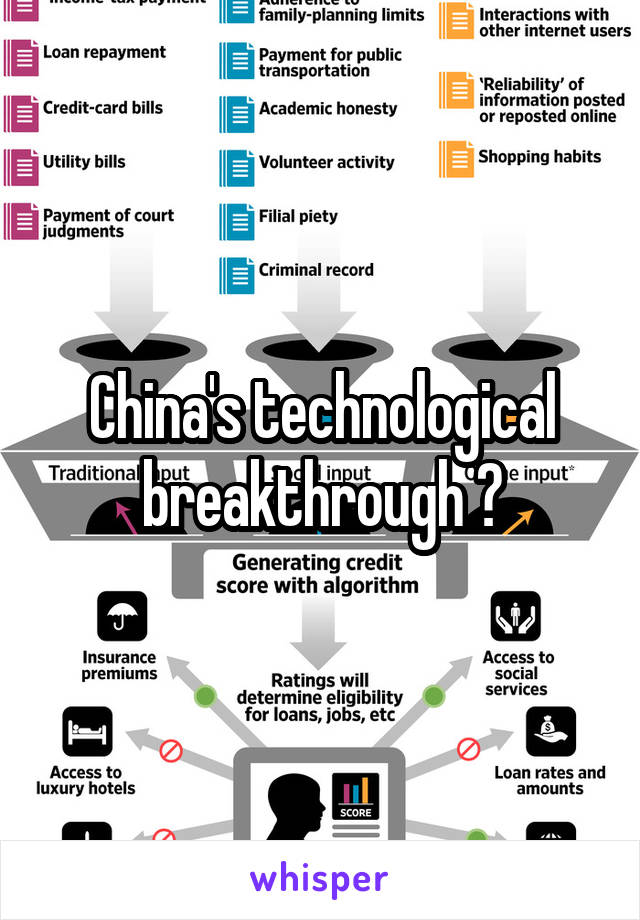 China's technological breakthrough ?