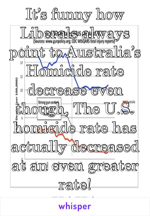 It’s funny how Liberals always point to Australia’s Homicide rate decrease even though, The U.S. homicide rate has actually decreased at an even greater rate!
HAHA