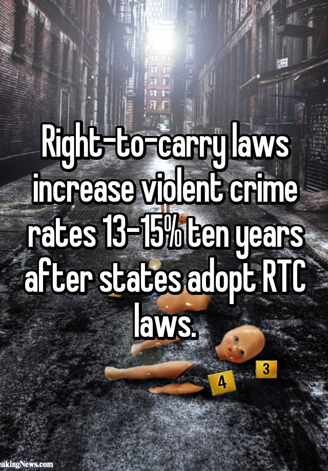 Right-to-carry laws increase violent crime rates 13-15% ten years after states adopt RTC laws.