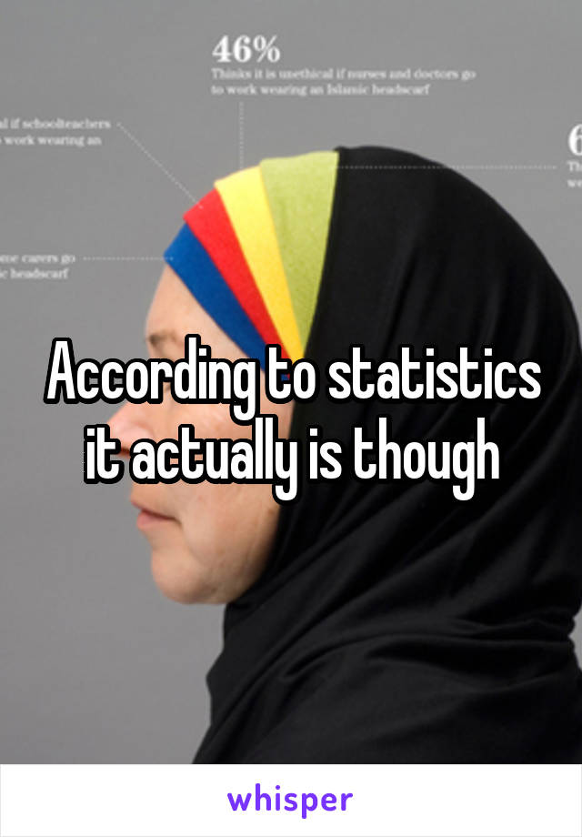 According to statistics it actually is though