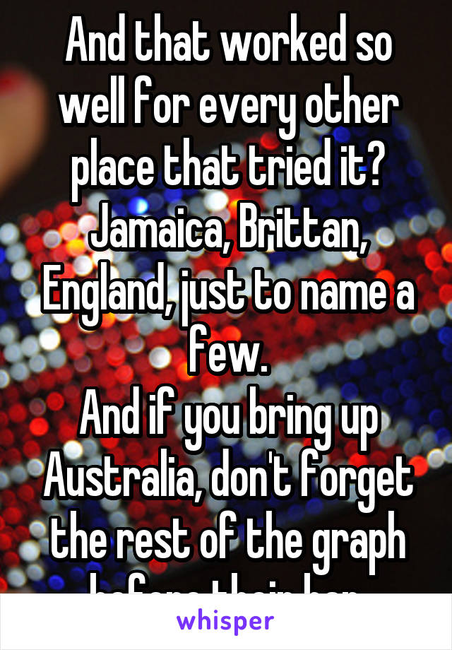 And that worked so well for every other place that tried it?
Jamaica, Brittan, England, just to name a few.
And if you bring up Australia, don't forget the rest of the graph before their ban.