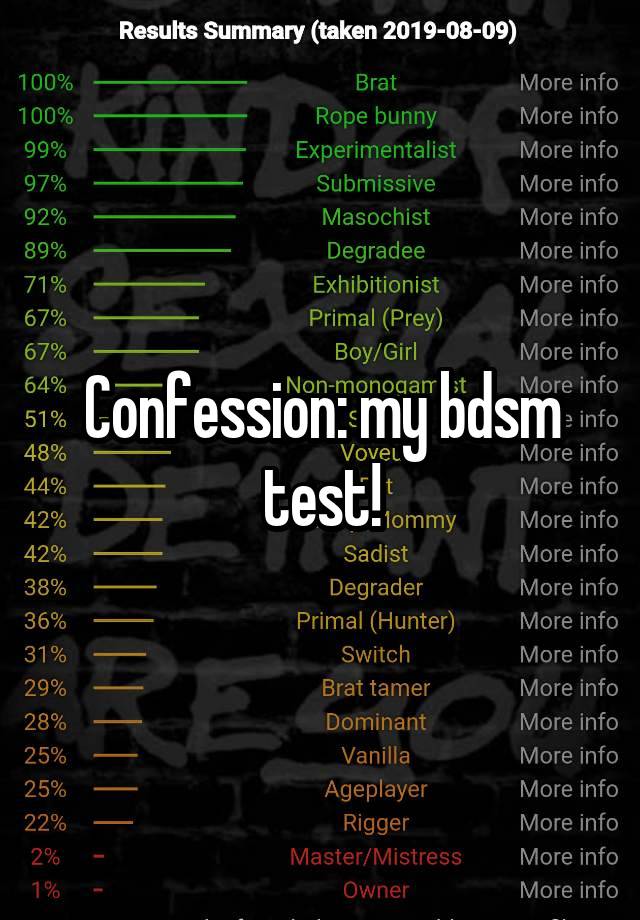 Confession: my bdsm test!