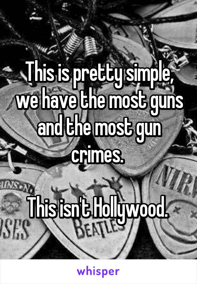 This is pretty simple, we have the most guns and the most gun crimes. 

This isn't Hollywood. 