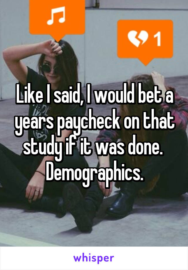 Like I said, I would bet a years paycheck on that study if it was done.  Demographics.