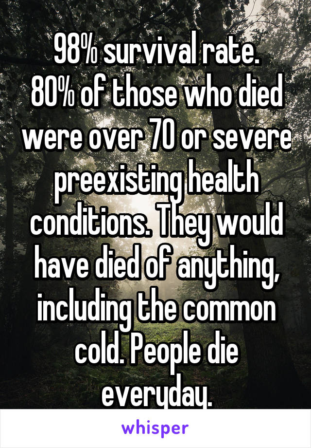 98% survival rate.
80% of those who died were over 70 or severe preexisting health conditions. They would have died of anything, including the common cold. People die everyday.