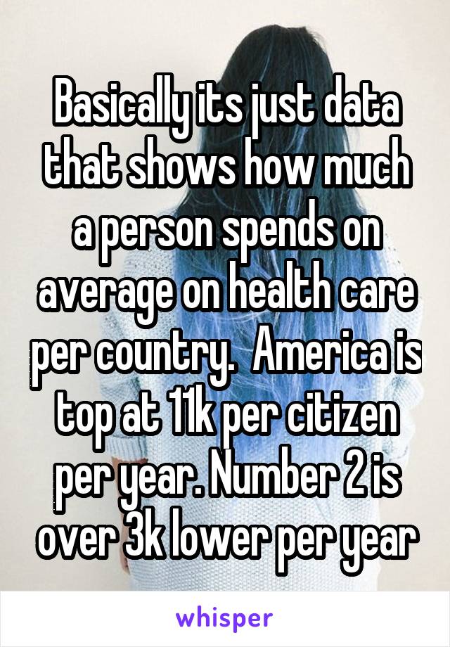 Basically its just data that shows how much a person spends on average on health care per country.  America is top at 11k per citizen per year. Number 2 is over 3k lower per year