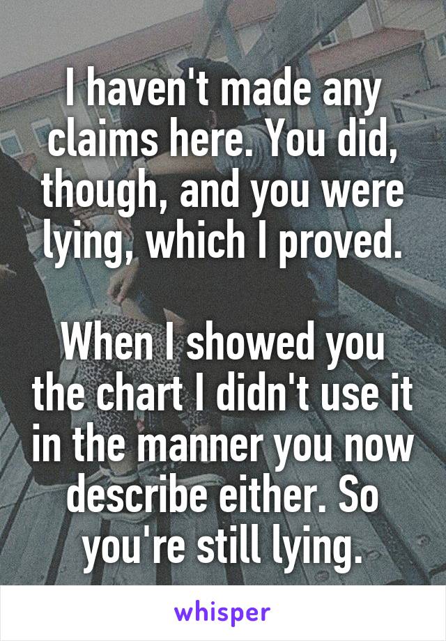 I haven't made any claims here. You did, though, and you were lying, which I proved.

When I showed you the chart I didn't use it in the manner you now describe either. So you're still lying.