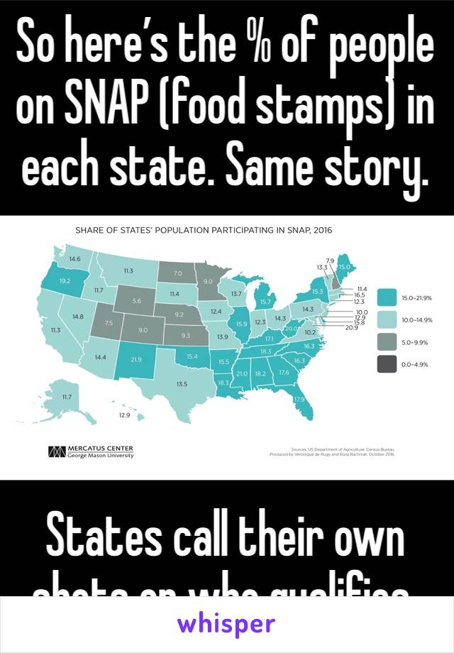 So here’s the % of people on SNAP (food stamps) in each state. Same story.





States call their own shots on who qualifies.