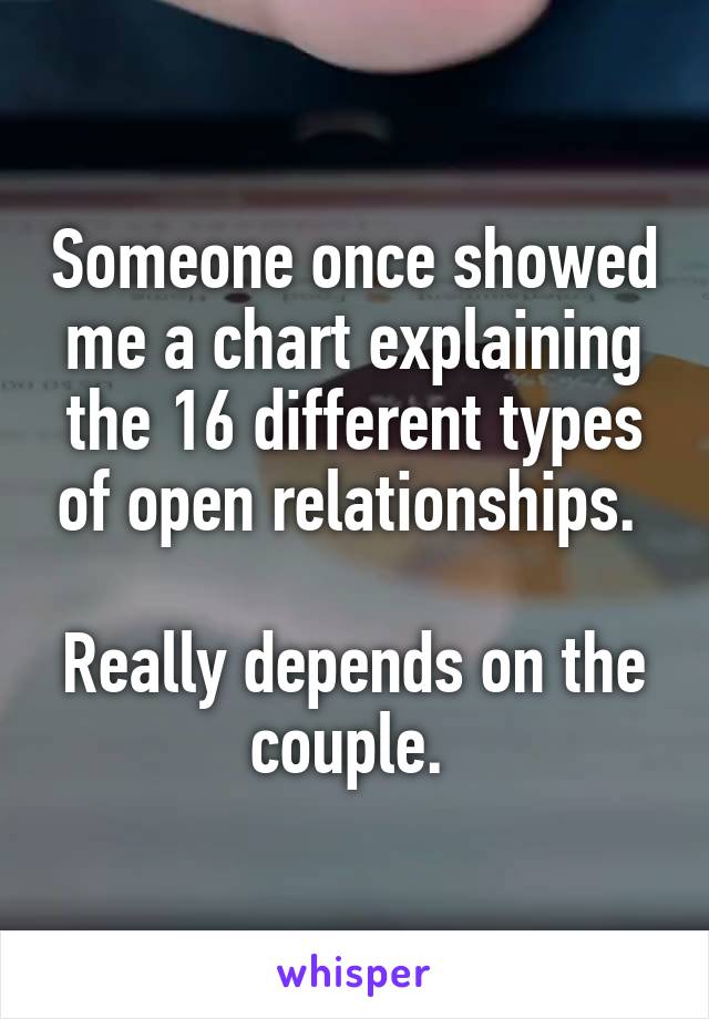 Someone once showed me a chart explaining the 16 different types of open relationships. 

Really depends on the couple. 