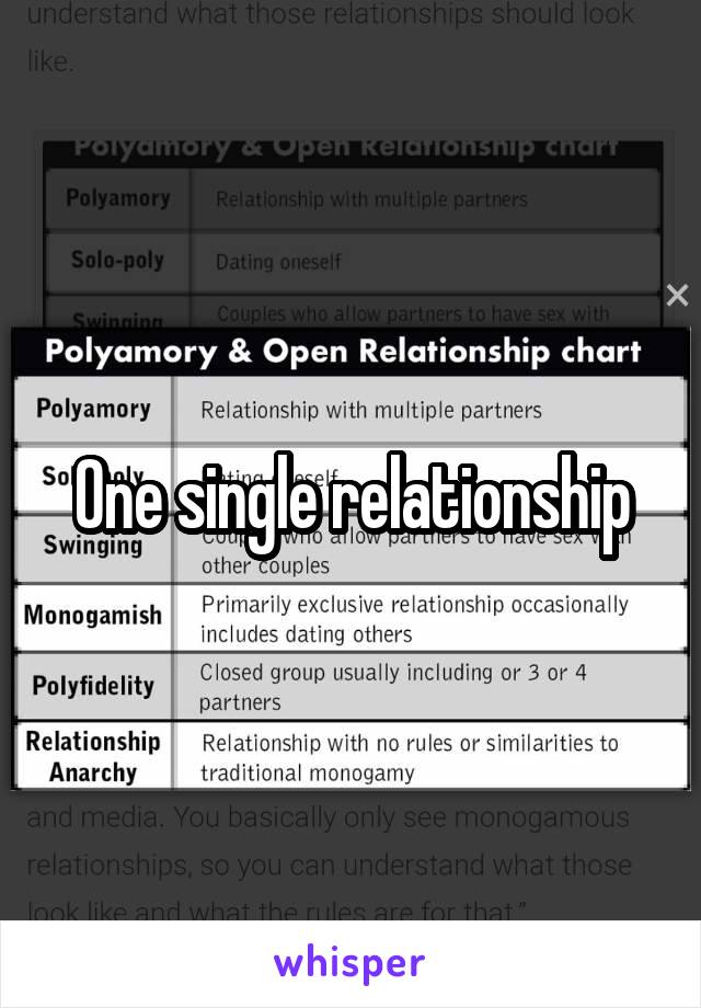 One single relationship