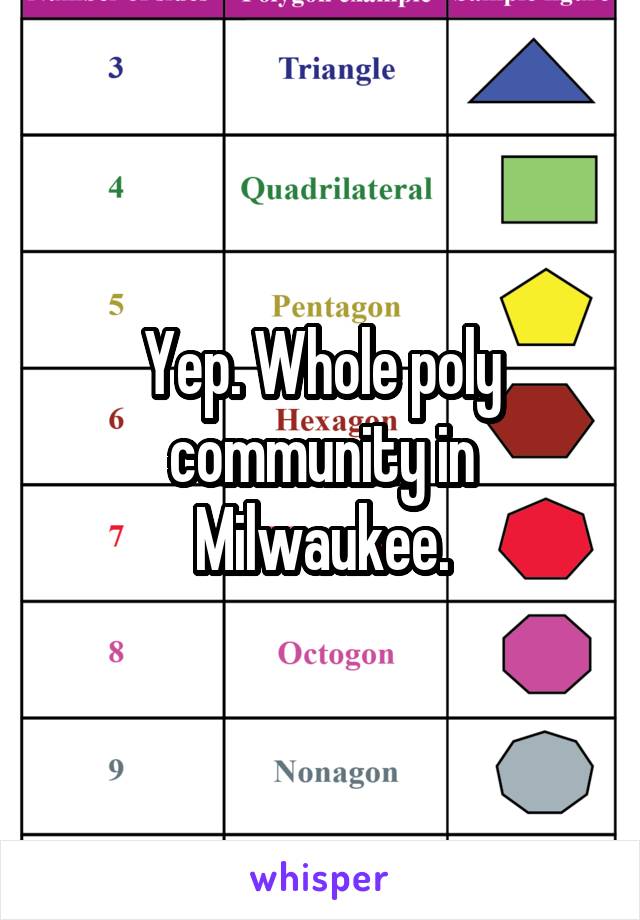 Yep. Whole poly community in Milwaukee.