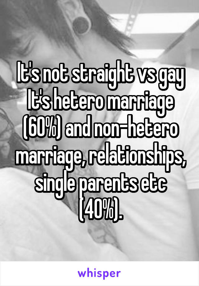 It's not straight vs gay
It's hetero marriage (60%) and non-hetero marriage, relationships, single parents etc (40%).