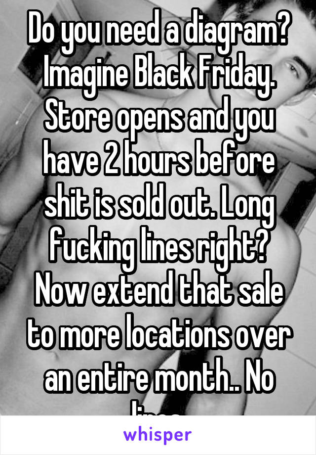 Do you need a diagram? Imagine Black Friday. Store opens and you have 2 hours before shit is sold out. Long fucking lines right? Now extend that sale to more locations over an entire month.. No lines.